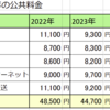 年金生活白書　2024年の公共料金