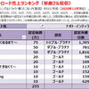 ナオト・インティライミの人気曲【配信ダウンロード売上ランキング】