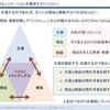 5分でよく分かるロジカル・コミニュケーションのポイント