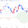 2024年12/12㈭日経平均株価39849.14△476.91(+1.2%)  夜間取引130円安3万9680円で終了  ECB3会合連続0.25%利下げ決定 