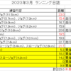 最後の（？）悪あがき一時中断（胃潰瘍になってしまいました）