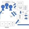 89.図解でわかる世論構築の構図～周辺諸国、ポリティカルコンパスも考慮して～