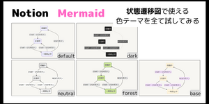 【Notion×Mermaid】状態遷移図で使える色テーマを全て試してみる（default/neutral/dark/forest/base）