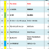 2010年Billboard JAPAN Hot 100週間チャート回顧