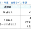 社労士試験2024☆最速本試験分析（クレアール、大原統計データ分析）