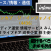 【株式銘柄徹底分析】ミンカブ・ジ・インフォノイド（4436）～メディア運営 情報サービス みんかぶ 株探 ライブドア 成長企業 株主優待～