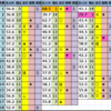 2025年1月6日(月)【中山･中京】今日の新春中央競馬予想！