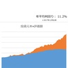 【資産寿命32.5年】リスク取りすぎに注意。久々に多額の現金化（24年6月8日時点）