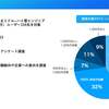 外資系IT企業の働き方と日系企業の違い