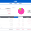 投資・運用実績：SBI証券　2021年12月