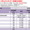 MISIAの配信ダウンロード売上ランキング