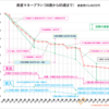 2024年11月末資産で85歳までの資産マネープラン、11月はカメラ購入・12月は写真カメラ修行の旅（計画）