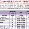 2013年のヒット曲【配信ダウンロード売上ランキング】