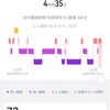 実験体Aの自己実験 167日目