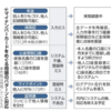 マイナンバーカード利用時にトラブルを経験した人の平均被害金額は111,730円！その実態とは