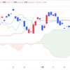 2024年12/3㈫日経平均株価39248.86△735.84(+1.9%) 米ハイテク株高追い風 夜間取引100円高の3万9250円で終了