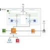 AWS App Runnerを使って簡単にデプロイできました