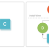 Android App Bundle/Dynamic feature modulesにみるモジュール化の未来