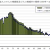 【不動産】みんな売り逃げたい？