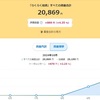 【らくらく投資】7週目終了時点の評価損益率は+4.35％でした。