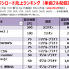 2016年のヒット曲【配信ダウンロード売上ランキング】