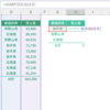 SUMIF関数 x 列選択