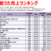 歴代着うた売上ランキング