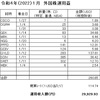 受取った配当金・分配金（２０２２・１月分）