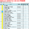 2017年のヒット曲【Billboard JAPAN年間チャート総括】