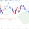 2024年12/10㈫日経平均株価39367.58△207.08(+0.5%) 日本株ADR全面安 夜間取引90円安3万9310円で終了