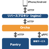 モダンBFFを活用した既存APIサーバーの再構築