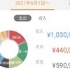 2021年7月分の家計簿公開！！