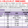 青山テルマの人気曲【配信ダウンロード売上ランキング】