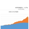 【資産寿命30.3年】買い場だったか、それとも混乱は続くか（24年8月9日時点）