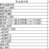 京都市探索記録（事前調査作業）