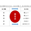 【親と子の関係は教えたり教えられたりの関係！？】家庭でできるお手当て講座の振り返り