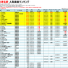 米津玄師の人気曲【売上・再生回数ランキング】