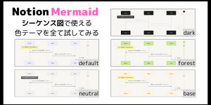 【Notion×Mermaid】シーケンス図で使える色テーマを全て試してみる（default/neutral/dark/forest/base）