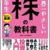 デイトレ日記　2024/12/17