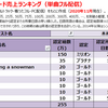 木村カエラの配信ダウンロード売上ランキング