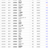 2024年9月 株主優待取得結果：112銘柄（現物61銘柄と一般クロス51銘柄　合計で112銘柄の権利確定）備忘録