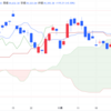 2024年12/5㈭日経平均株価39395.60△119.21(+0.3%) 長期金利が再び上昇　一時1.070%　中村日銀委員の発言で