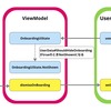  「Androidアプリのアーキテクチャにそってテストの書き方を学ぼう」というハンズオンを公開しました