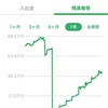 住宅ローン→積立NISAへ