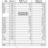 受取った配当金、分配金（2023.９月分）