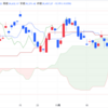 2024年12/16㈪日経平均株価39457.49▲12.95(-0.01%)  夜間取引180円高の3万9640円　NYダウ8日続落110ドル安 ナスダックは最高値更新 