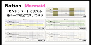 【Notion×Mermaid】ガントチャートで使える色テーマを全て試してみる（default/neutral/dark/forest/base）