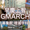 【2025入試】募集人数に増減があった学科をまとめてご紹介【早慶上智GMARCH】