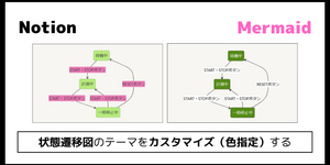 【Notion×Mermaid】状態遷移図のテーマをカスタマイズ（色指定）する