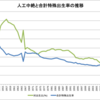 人工中絶は少子化の原因か？